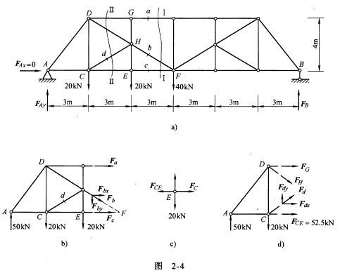 如图2－4a所示桁架结构中，求杆a、b、c、d的内力。如图2-4a所示桁架结构中，求杆a、b、c、d