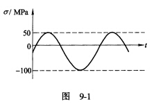 受力构件内某定点的应力随时间变化的曲线如图9－1所示，求该点交变应力的平均应力σm、应力幅值σα和受