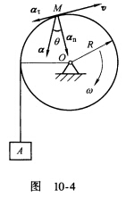 如图10一4所示，圆轮绕定轴转动，并在此轮缘上绕一柔软而不可伸长的绳子，绳子下端悬挂一物体A。设该轮