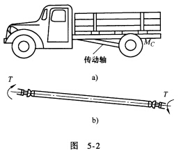 如图5．2所示，一汽车传动轴由无缝钢管制成，外径D=90mm，内径d=85mm，许用切应力[τ]=6