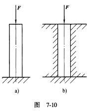 图7－10所示等直杆分别在自由状态（见图a)和刚性模中（见图b)承受轴向下压力F，则该杆任一点在两种