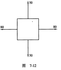 如图7－12所示单元体所描述的某点应力状态为平面应力状态，则该点所有斜方向的切应力中最大切应力如图7