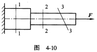 如图4－10所示，阶梯形杆件受拉力F的作用，其截面1－1、2－2、3－3上的内力分别为FN1、FN2