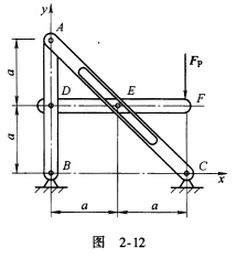 如图2－12所示结构中，杆DF的中点有一销钉E套在AC杆的导槽内，已知FP、a。试求B、C两支座的约