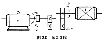 如图2．9所示，电动机轴上的转动惯量。JM=2．5kg.m2，转速nM=900r／mim：中间传动轴