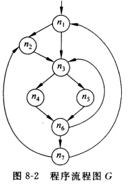 对图8－2给出的程序流图G，若有： n1结点中仅有语句：k＋＋； n2结点中仅有语句：一一k；对图8