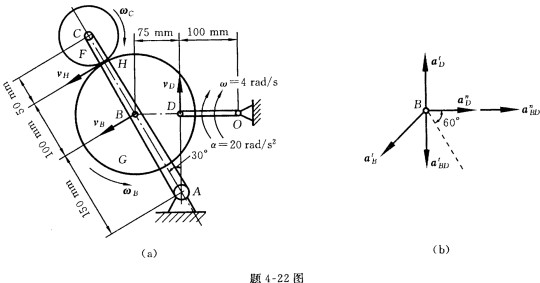 在题4—22图所示机构的摇杆AC上铰接两个啮合的齿轮F与G，齿轮G与曲柄OD在D点铰接，机构尺寸如图