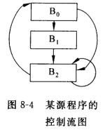 给出如图8－4．所示的某源程序的控制流图G，求出G中全部的循环。给出如图8-4．所示的某源程序的控制