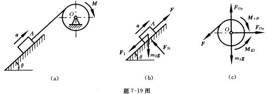 9题7一19图（a)所示为一绞车。鼓轮质量m1=400kg，缠在轮上的钢丝绳的末端A系一重物，其质量