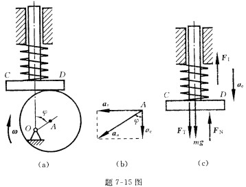 5题7一15图（a)所示凸轮导板机构中．偏心轮圆心为A，半径r，偏心距Q4为t，偏心轮绕O轴以匀角速