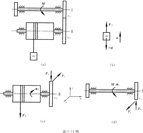 题6—14图（a)所示电动绞车提升一质量为m的物体。在其主动轴上有一不变的力矩M。已知主动轴与从动轴