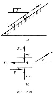 如题5—12图（a)所示，小车以匀加速度a沿倾斜角φ的斜面向上运动，在小车的平顶上放一质量为m的物体