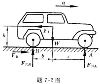设轮胎与路面的滑动摩擦因数为f，试求题7—2图所示的后轮驱动（发动机的动力传到后轮轴，因后轮转动设轮