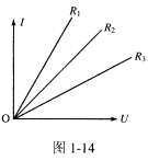 如图1—14所示，三个电阻的电流随电阻两端电压变化的曲线，由曲线可知电阻值的大小关系正确的是（如图1