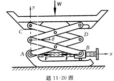 如题11—20图所示，剪形起重器支承负载W，为保持平衡状态，试求螺旋轴所承受的轴力是多大。起重器的四