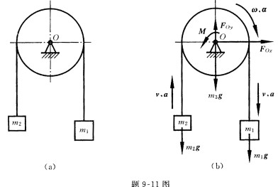 题9—11图（a)所示为一阿脱伍特机。悬于绳子两端的重物质量分别为m1、m2，m1＞；m2；滑轮质量