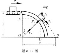 如题8一12图所示，一包裹以速度v=3m／s在距地面高为h=1m的传送带上滑向半圆柱体。试求：（1)