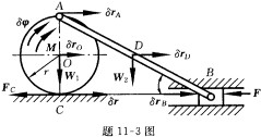 在题11一3图所示机构中的轮O在粗糙地面上，其重为W1，半径为r，链杆自重W2，滑块B受一水平向左的