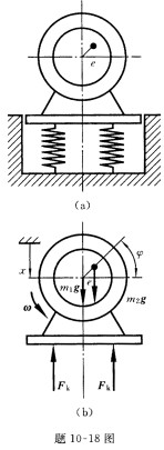 如题10一18图（a)所示，电动机质量m1=250kg，由四个刚度系数k=30kN／m的弹簧支持。在