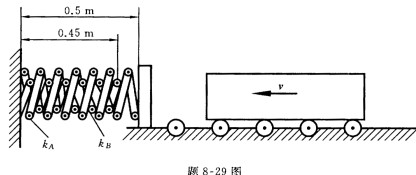 题8—29图所示轧钢车间的水平辊道上，设有阻止钢坯向前运动的挡板。钢坯质量m=1800kg，以速度v