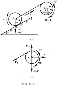在题8—25图（a)所示机构中。圆盘和鼓轮都是均质的，各自质量分别为m1与m2。半径均为R，绳的质量