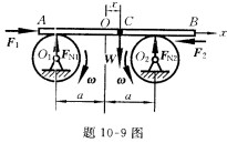 如题10一9图所示。重为W的均质杆AB放在两个半径相吲的滑轮上,二轮的中心在同一水平线上，距离为2a