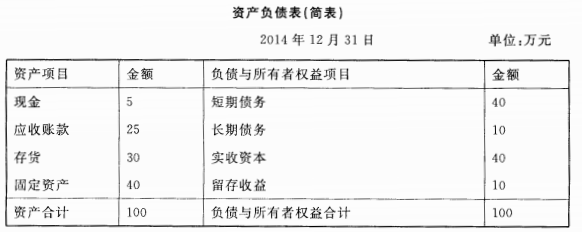 某公司2014年12月31日的资产负债表（简表)如下： ​ 西南公司2014年的销售收入为12亿元，