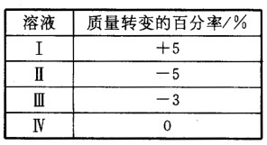 下表资料显示4组马铃薯条分别浸入Ⅰ～Ⅳ4种不同溶液lh后质量转变的百分率。 根据表中资料可得到的结论