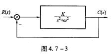 （2008年)如图4．7—3所示闭环系统的根轨迹应为（)。A.整个负实轴B.实轴的二段C.在虚轴左面