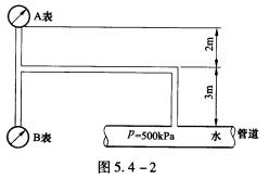 （2009年)若用图5．4—2所示压力测量系统测量水管中的压力，则系统中表A的指示值应为（)kPa。