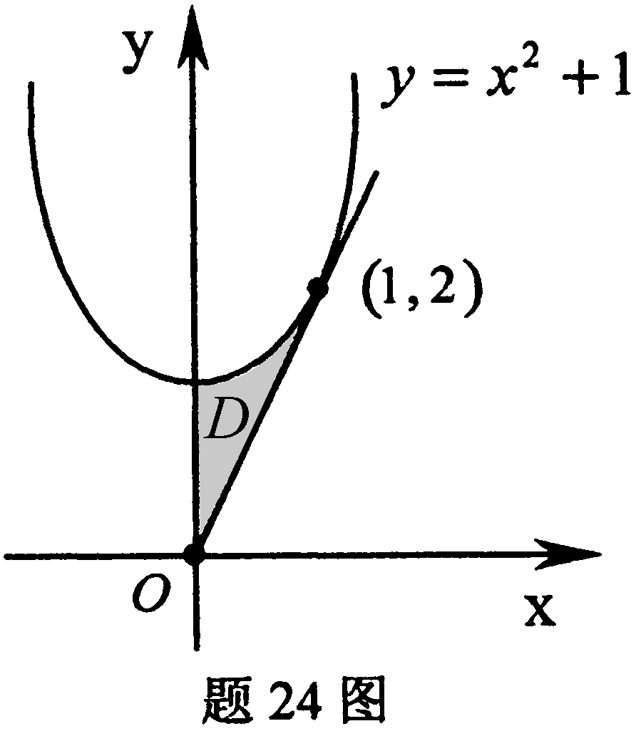 过抛物线y=x^2＋1上的点（1，2）作切线，该切线与抛物线及y轴所围成的平面图形为D.（1)求切线