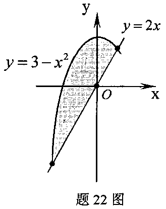 求曲线y=3－x^2与直线y=2x所围区域的面积A.求曲线y=3-x^2与直线y=2x所围区域的面积
