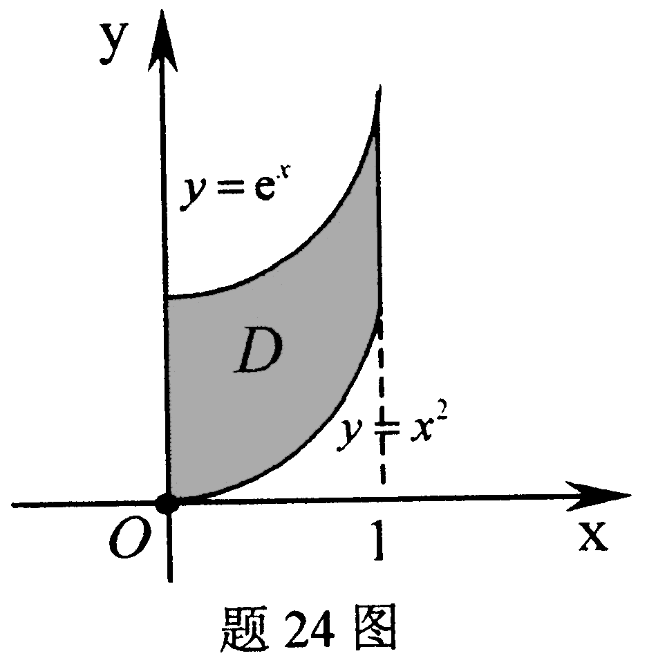 设区域D由曲线y=e^x，y=x^2与直线x=0，x=1围成. （1）求D的面积A； （2）求D绕x