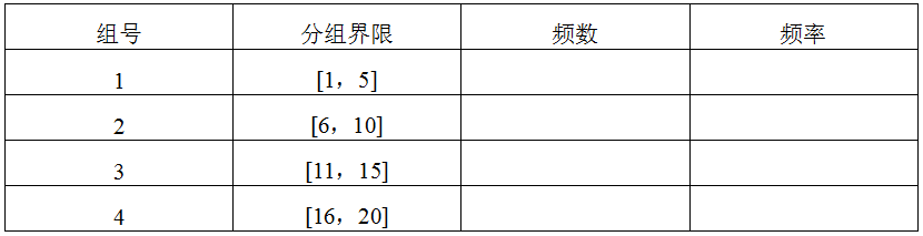 某车间生产某种零件，20名工人日产零件数如题27（1）表所示。题27（1）表请按照题27（2）表给出