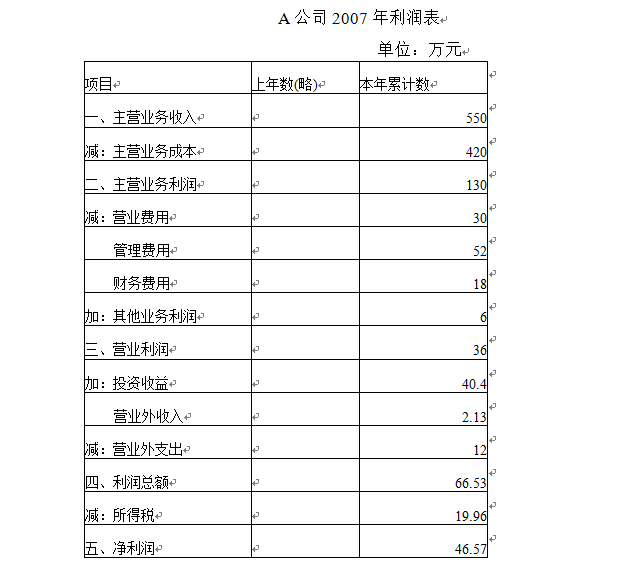 A公司2007年利润表如下表所示：要求：计算A公司的销售毛利率、销售净利率，并说明进行销售毛利率、销