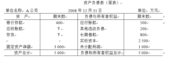 A公司2008年12月31日资产负债表简化格式如下：公司2008年初应收账款余额为560万元，存货余