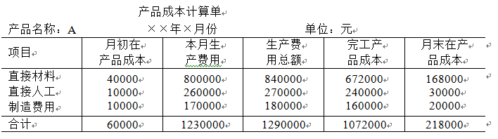 审计人员对某企业×月份产品生产成本进行审查。该企业生产单一产品A，一次投料，采用约当产量法计算产品成