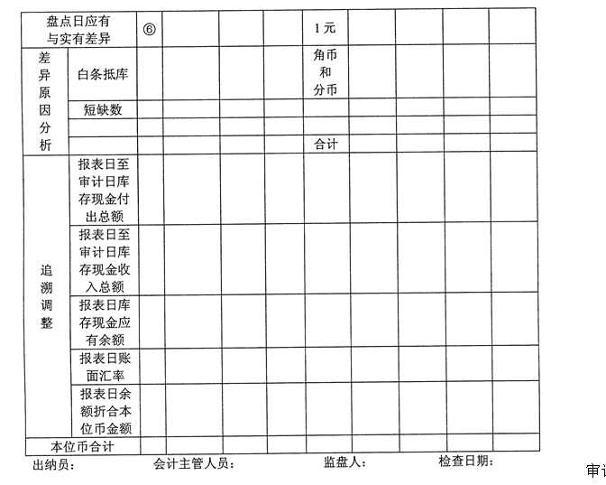 2011年1月10日上午8时，ABC会计师事务所注册会计师张伟参加了对XYZ公司库存现金的清点工作，