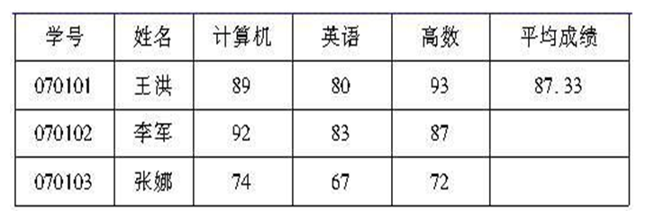 在下列Word表格中，正确计算李军平均成绩的公式是（)A.=SUM（ABOVE）B.=AVERAGE