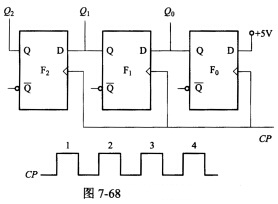 用3个D触发器组成的电路如图7－68所示，设Q2Q1Q0的初始状态为000，触发器F0的输入端接＋5