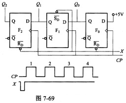 用3个D触发器组成的电路如图7－69所示，触发器F0的输入端接＋5V表明D0=1，那么，在第1个CP