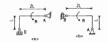 曲杆重不计，其上作用一力偶矩为M的力偶，则图(a)中B点的约束反力比图 (b)中B点的反力()。A.