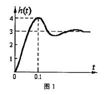 典型的二阶系统的单位阶跃响应曲线如下图1所示，试确定系统的闭环传递函数。