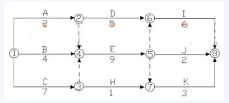 某工程双代号网络计划如下图，其计算工期是（)天。A.11B.13C.15D.22某工程双代号网络计划
