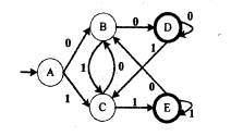 某确定的有限自动机 （DFA) 的状态转换图如下图所示 （A 是初态，D、E 是终态)，则该 DFA