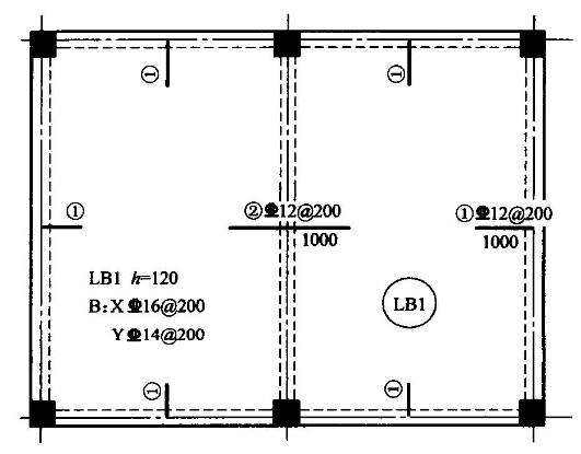（一）某现浇钢筋混凝土楼板平法施工图如下所示，根据该图，回答下列问题。板LB1短向（X向)板底钢筋配