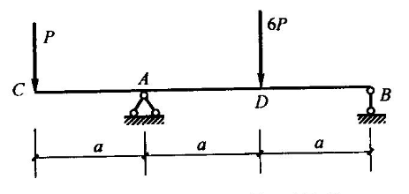 图示外伸梁在A支座右侧（简支跨内）的剪力是（)。A.PB.5P／2C.3PD.7P／2图示外伸梁在A