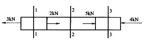 图示杆件截面2－2、3－3的轴力分别是（)kN。A.1,－4B.－1,－4C.5,4D.－2.－5图