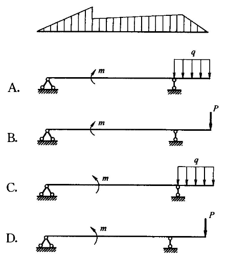 已知某静定梁的弯矩图如下图所示，则该梁的荷载图可能是（)。A.AB.BC.CD.D已知某静定梁的弯矩