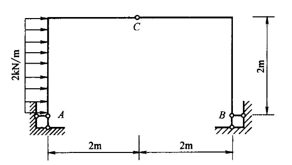 如图所示刚架，支座A水平反力XA是（)kN。A.0B.1C.2D.3如图所示刚架，支座A水平反力XA